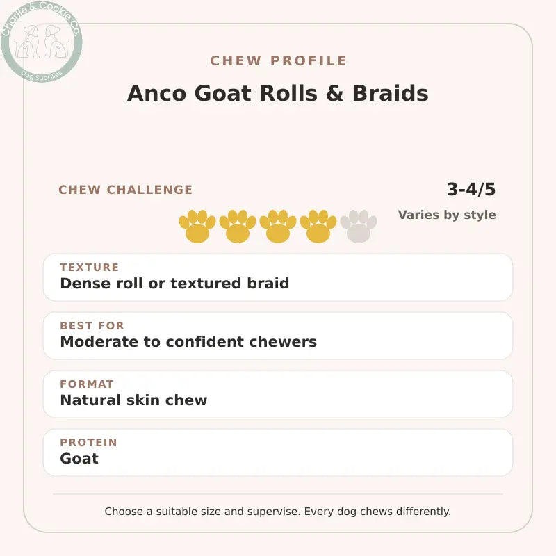 Chew Profile for Anco Goat Rolls & Braids: challenge 3-4/5, dense roll or textured braid
