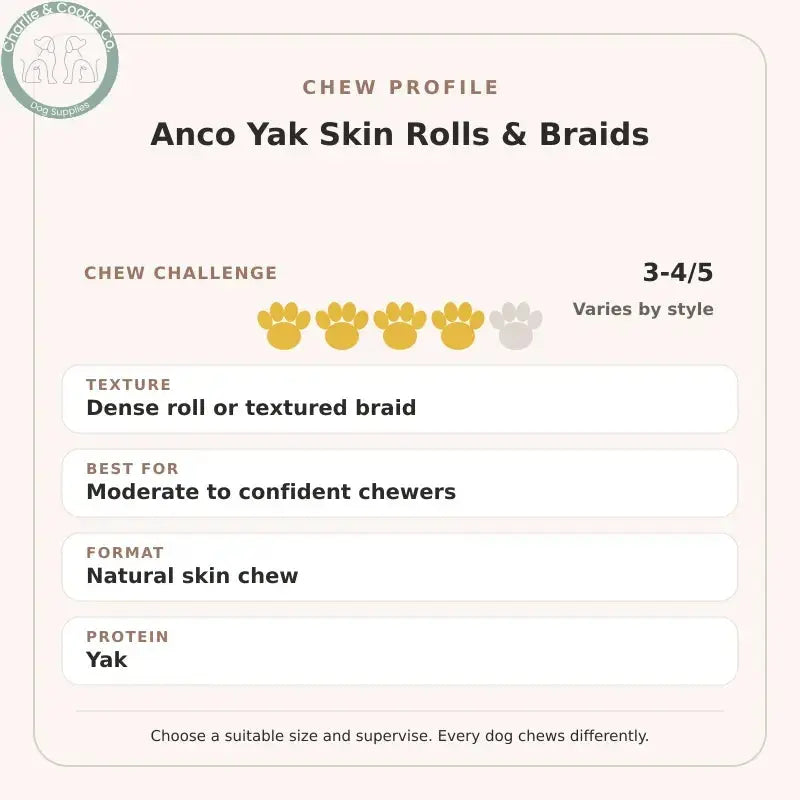 Chew Profile for Anco Yak Skin Rolls & Braids: challenge 3-4/5, dense roll or textured braid