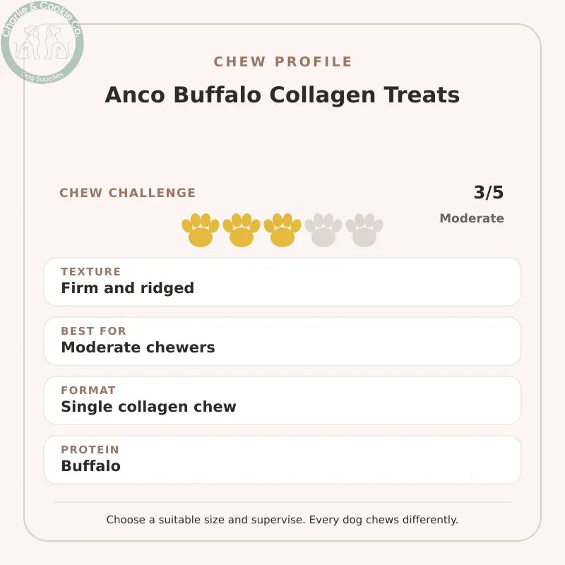 Chew Profile for Anco Buffalo Collagen Treats: challenge 3/5, firm and ridged