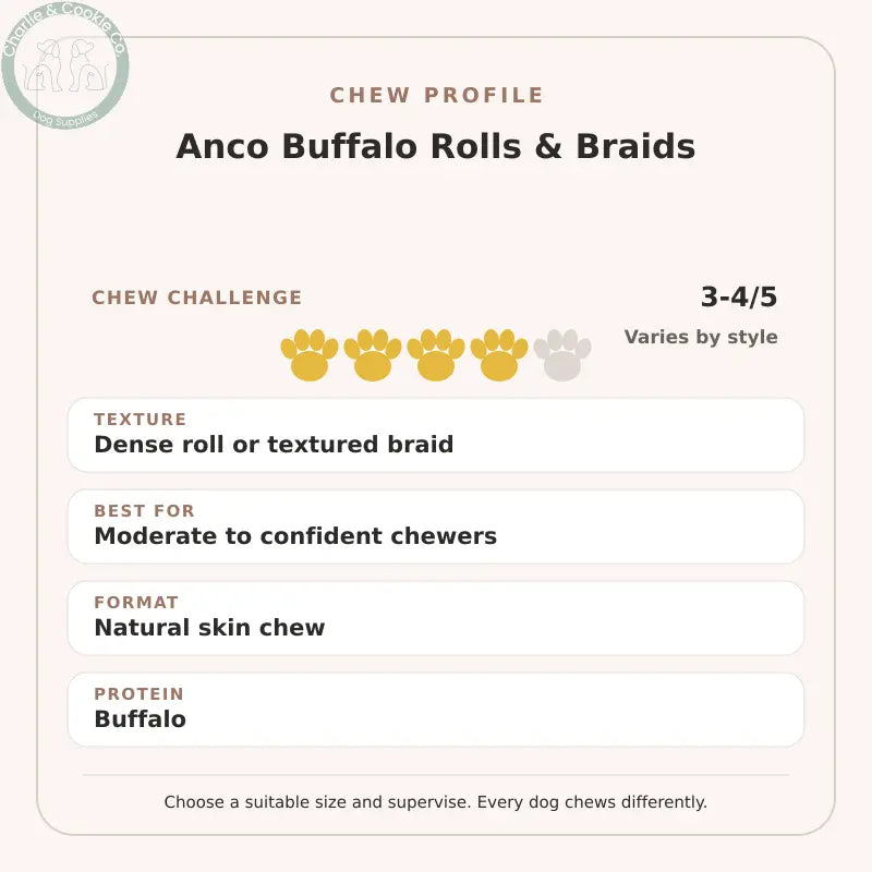 Chew Profile for Anco Buffalo Rolls &amp; Braids: challenge 3-4/5, dense roll or textured braid