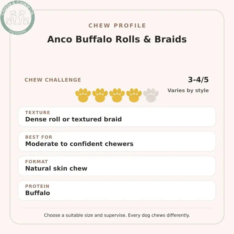 Chew Profile for Anco Buffalo Rolls &amp; Braids: challenge 3-4/5, dense roll or textured braid