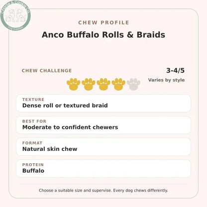 Chew Profile for Anco Buffalo Rolls &amp; Braids: challenge 3-4/5, dense roll or textured braid