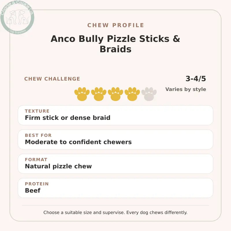 Chew Profile for Anco Bully Pizzle Sticks &amp; Braids: challenge 3-4/5, firm stick or dense braid
