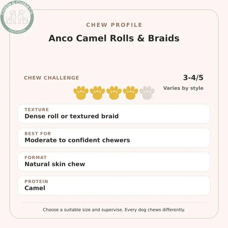 Chew Profile for Anco Camel Rolls &amp; Braids: challenge 3-4/5, dense roll or textured braid