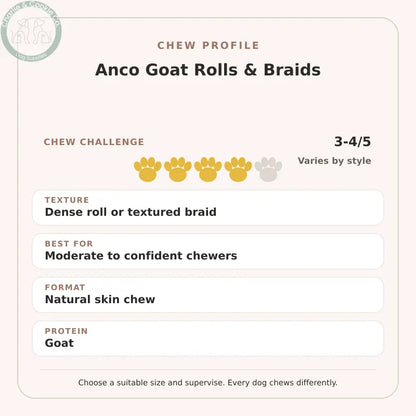 Chew Profile for Anco Goat Rolls &amp; Braids: challenge 3-4/5, dense roll or textured braid