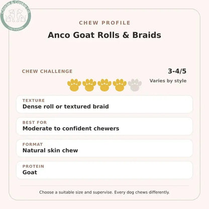Chew Profile for Anco Goat Rolls &amp; Braids: challenge 3-4/5, dense roll or textured braid