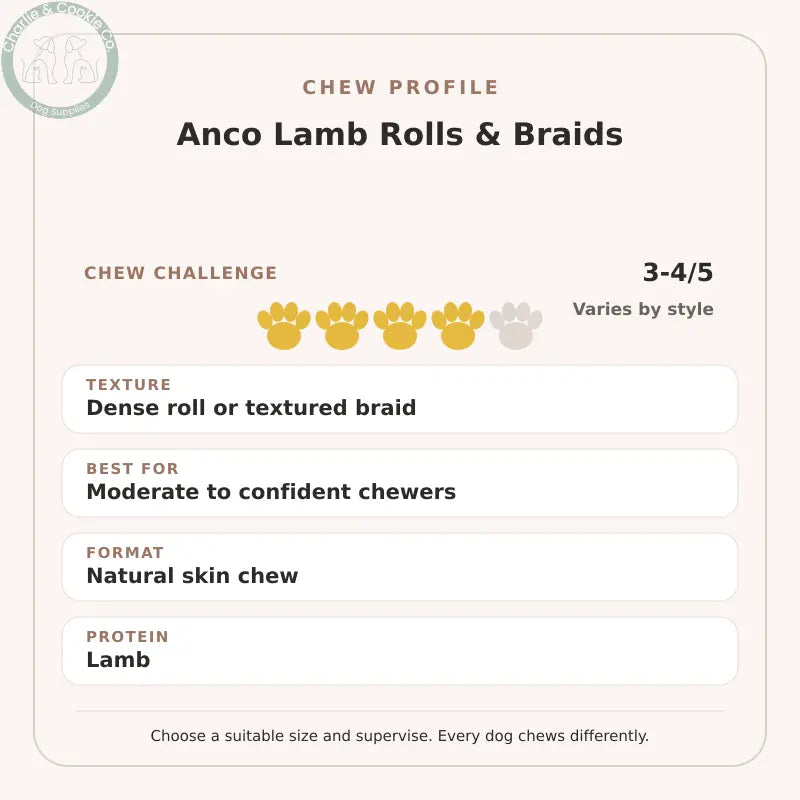 Chew Profile for Anco Lamb Rolls &amp; Braids: challenge 3-4/5, dense roll or textured braid