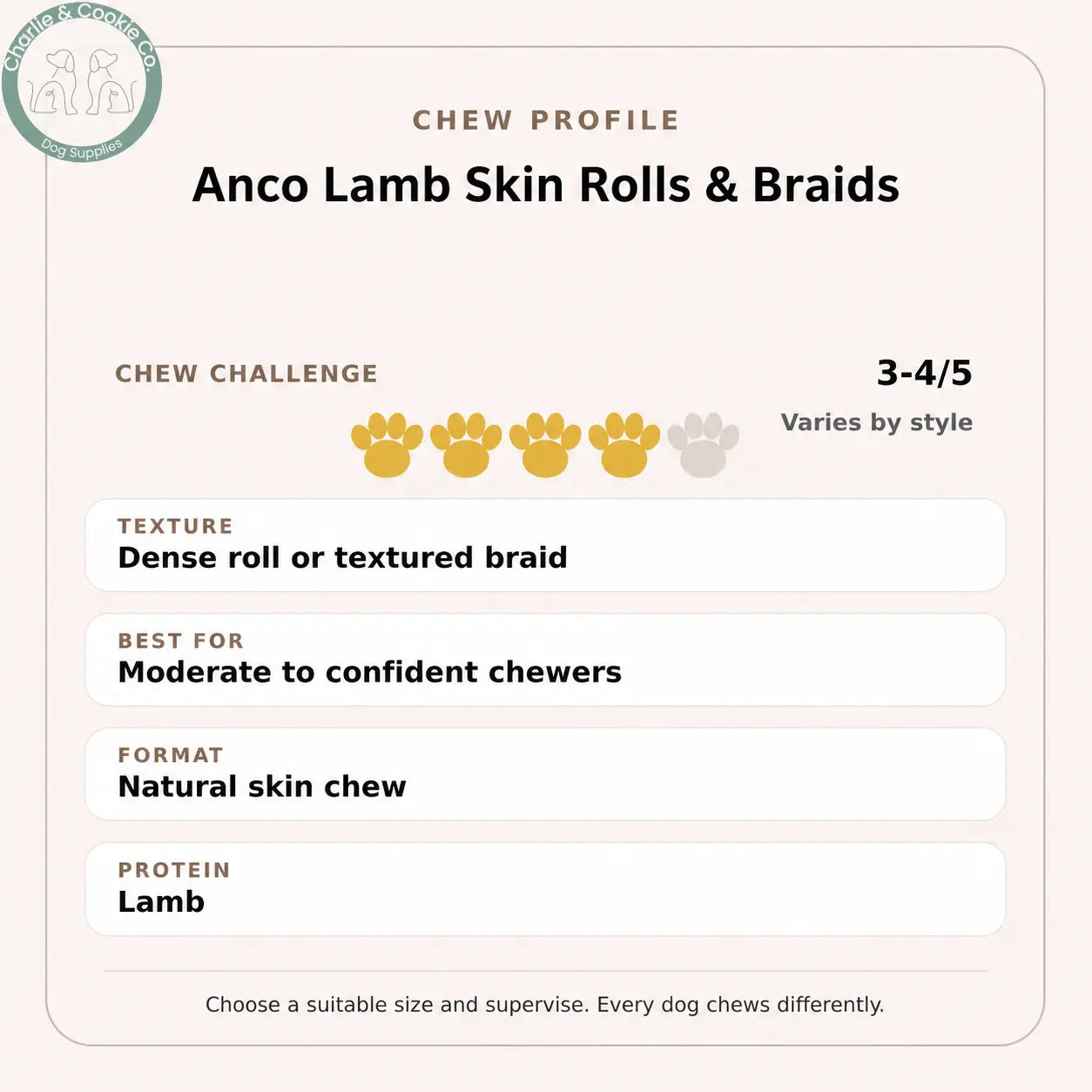 Chew Profile for Anco Lamb Skin Rolls &amp; Braids: challenge 3-4/5, dense roll or textured braid