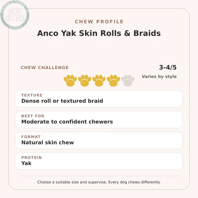 Chew Profile for Anco Yak Skin Rolls &amp; Braids: challenge 3-4/5, dense roll or textured braid