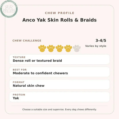 Chew Profile for Anco Yak Skin Rolls &amp; Braids: challenge 3-4/5, dense roll or textured braid