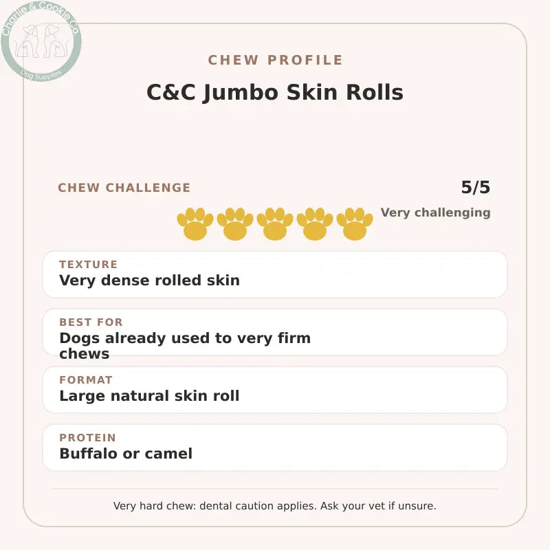 Chew Profile for C&amp;C Jumbo Skin Rolls: challenge 5/5, very dense rolled skin