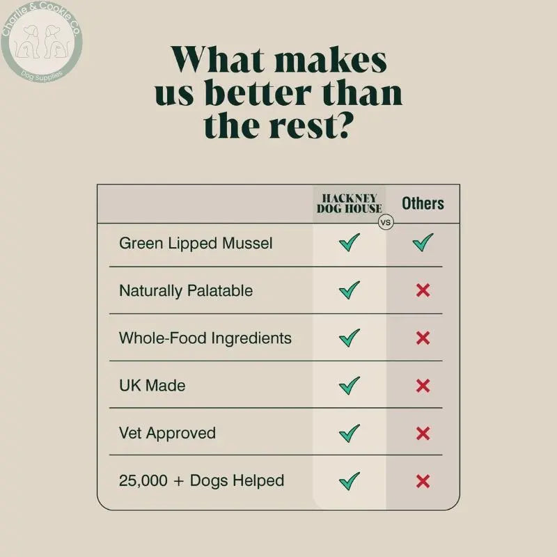 Hackney Dog House Green Lipped Mussel Powder 100g dog and cat food topper