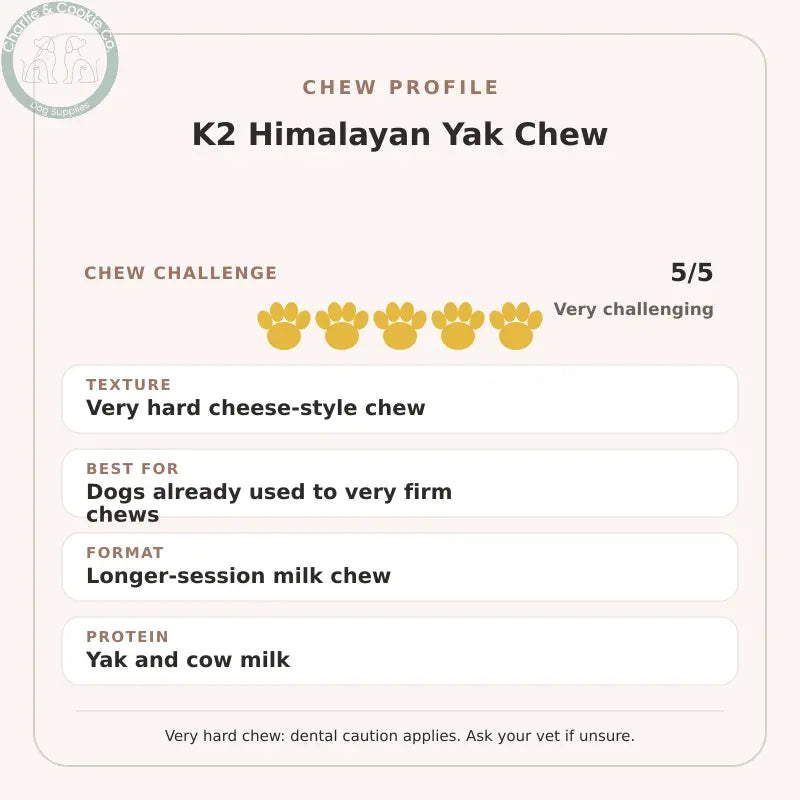 Chew Profile for K2 Himalayan Yak Chew: challenge 5/5, very hard cheese-style chew