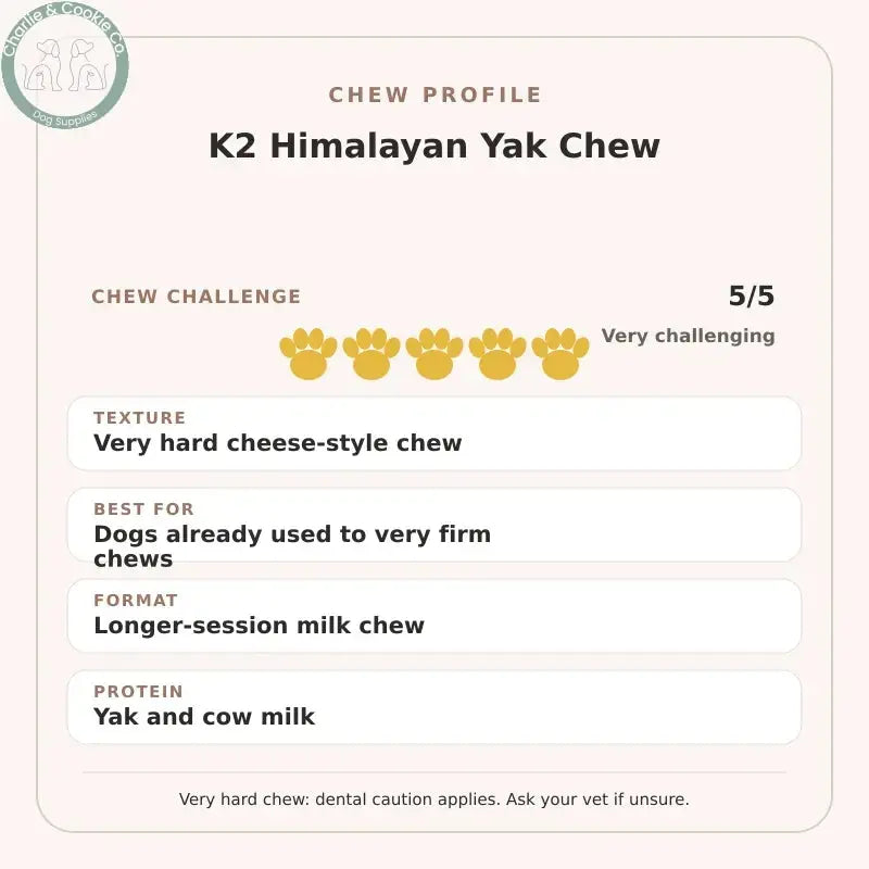 Chew Profile for K2 Himalayan Yak Chew: challenge 5/5, very hard cheese-style chew