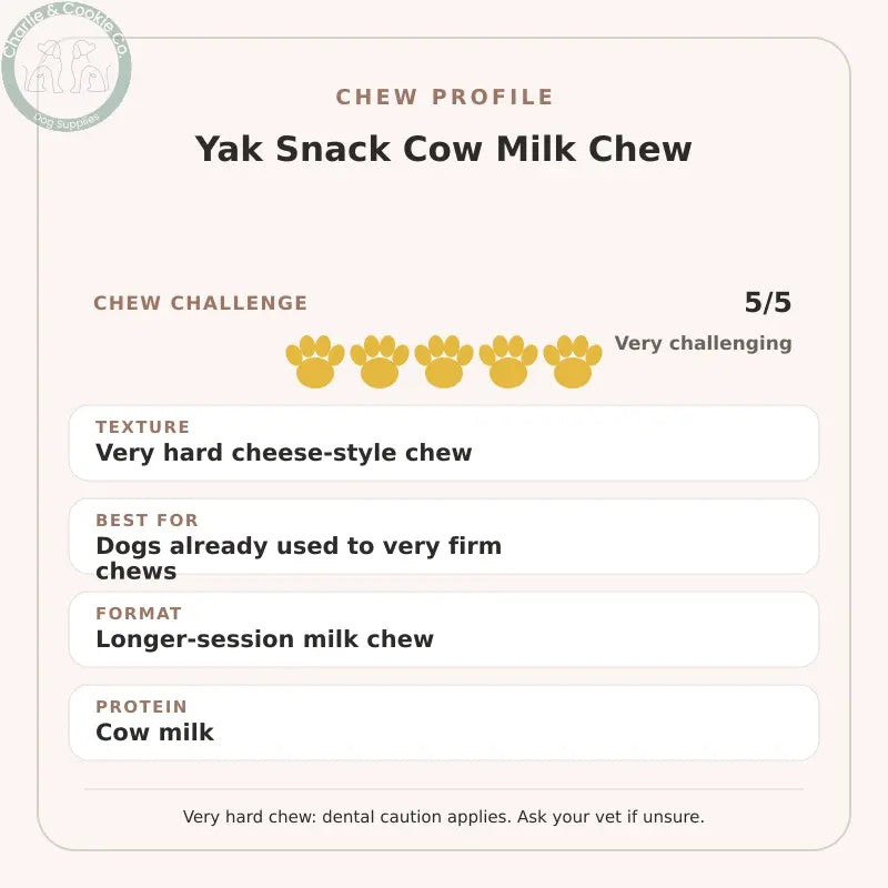 Chew Profile for Yak Snack Cow Milk Chew: challenge 5/5, very hard cheese-style chew