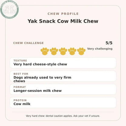 Chew Profile for Yak Snack Cow Milk Chew: challenge 5/5, very hard cheese-style chew