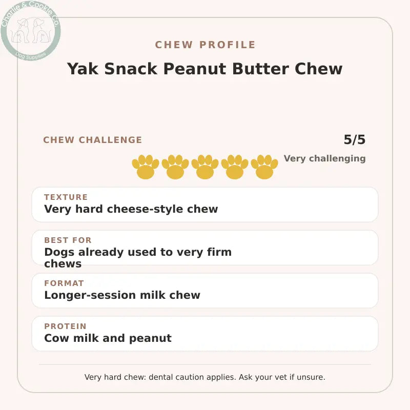 Chew Profile for Yak Snack Peanut Butter Chew: challenge 5/5, very hard cheese-style chew